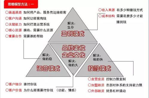 連鎖企業(yè)系統(tǒng)化構(gòu)建 標(biāo)準(zhǔn)化設(shè)計(jì)、人才訓(xùn)練與品牌推廣的融合路徑