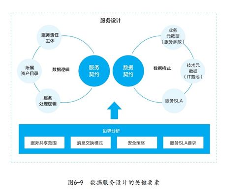 華為數(shù)據(jù)驅(qū)動的企業(yè)數(shù)字化轉(zhuǎn)型之路 數(shù)字技術(shù)服務(wù)的核心引擎