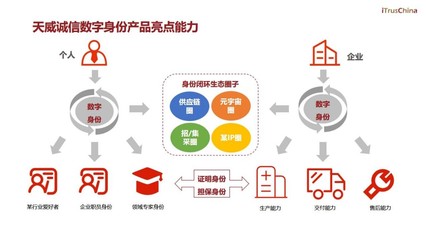 可信身份驅(qū)動數(shù)字化轉(zhuǎn)型 天威誠信榮獲2023身份識別技術(shù)大會“應(yīng)用成果獎”