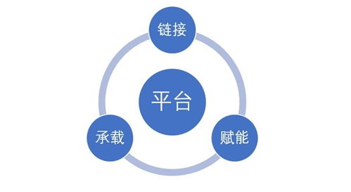 2021年中國企業(yè)數(shù)智生態(tài)發(fā)展?fàn)顩r研究報(bào)告即將發(fā)布——CDEC2022數(shù)字智能生態(tài)大會聚焦數(shù)字技術(shù)服務(wù)新篇章